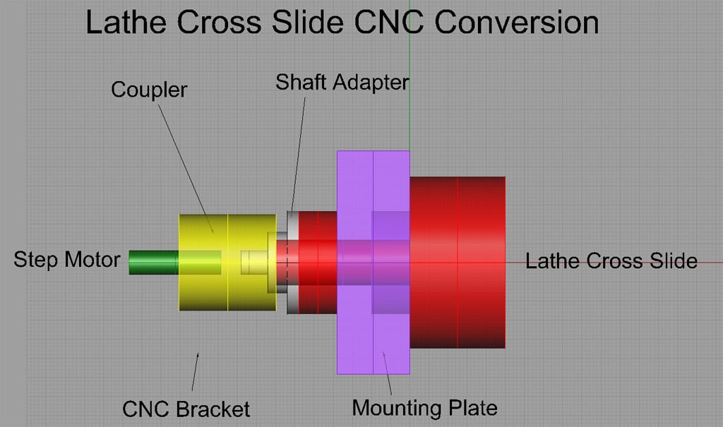 Cross-slide CNC conversion mechanism with step motor, coupler, and other mechanical components.