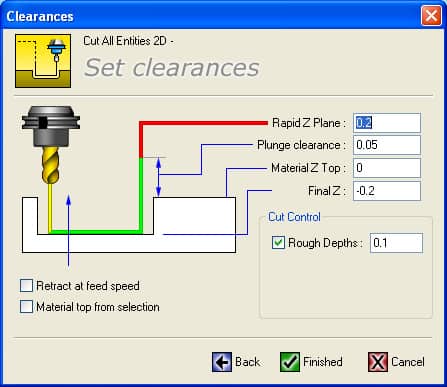 OneCNC software 'Set Clearances' window settings.
