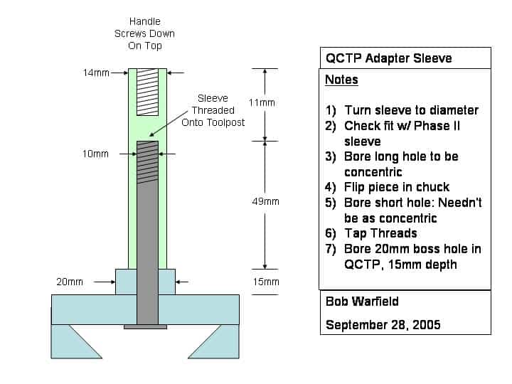 Technical illustration of QCTP adapter with detailed drawing and dimensions.
