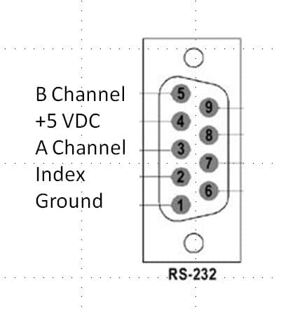 RS-232 servo encoder connection diagram.