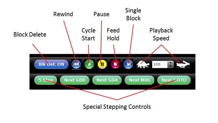 Control panel with navigation buttons, including Block Delete, Rewind, Pause, Cycle Start, Feed Hold, Playback Speed.