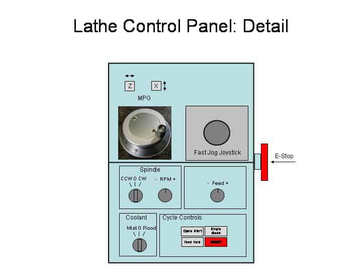 Detailed CNC lathe control panel with various buttons and controls.
