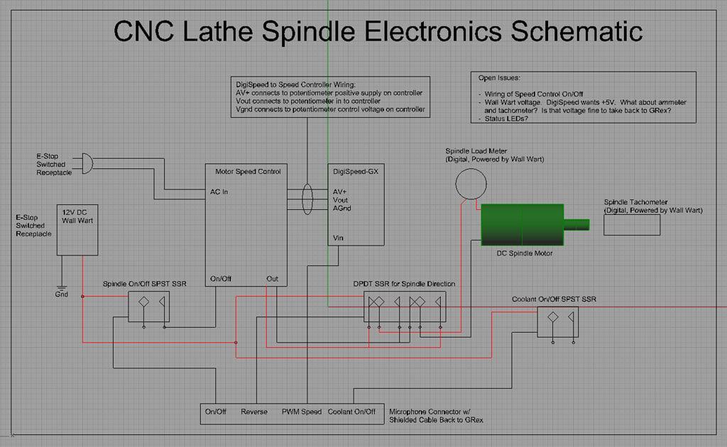 CNC lathe spindle electronics schematic with motor control unit, spindle motor, power supply, cooling system, connectors, wires, fuses, relays, sensors.