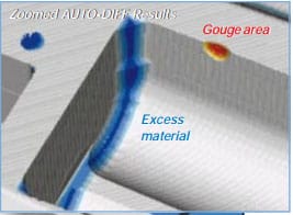 Machined part with blue highlighted gouge area.
