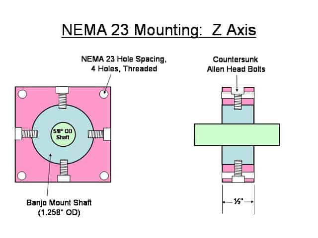 Technical illustration of a NEMA 23 Z axis with Banjo mount shaft and Allen head bolts.