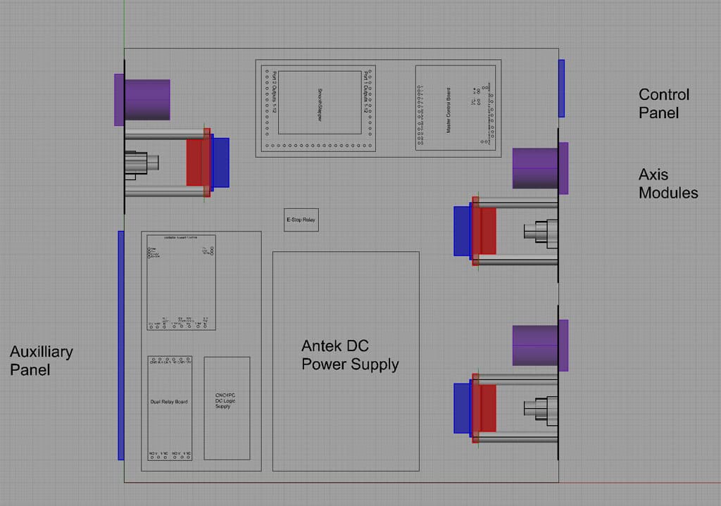 A detailed schematic of an electrical control panel for a CNC machine featuring power supplies, relays, sensors, wiring, and circuitry.