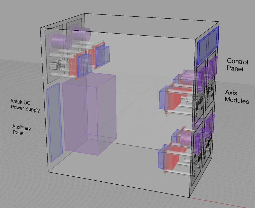 A 3D rendering of an enclosure layout schematic with control panel, auxiliary power supply module, fan units, and control electronics module labeled.