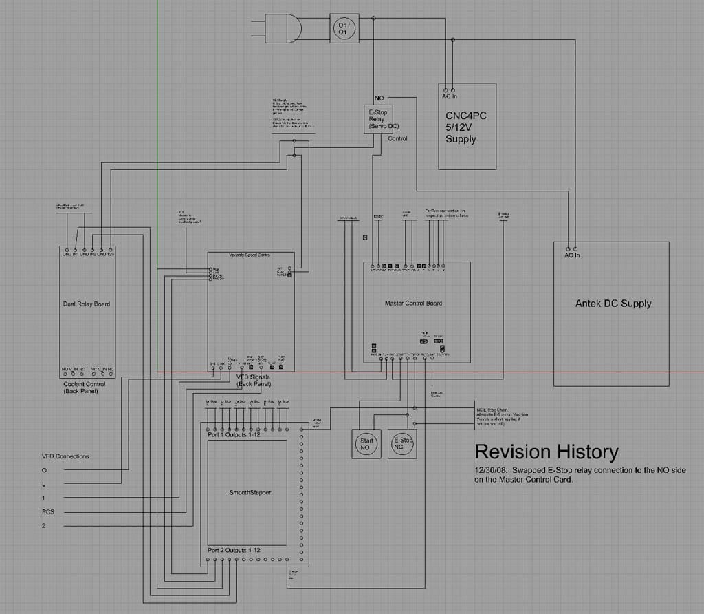 Technical system schematic with electrical wiring and control panels.