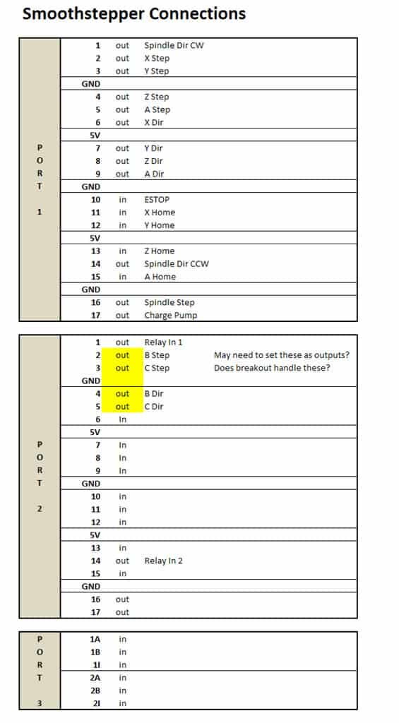 SmoothStepper wiring diagram with labeled ports and terminal blocks for configuring electrical connections between devices.