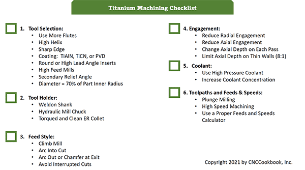 Titanium Machining Checklist with checkboxes on a green background.