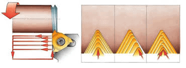 Metal cutting tool with serrated edge, illustrating its design and functionality.