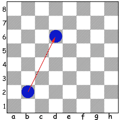 Black and white checkerboard pattern with a blue circle at bottom left and a red arrow.