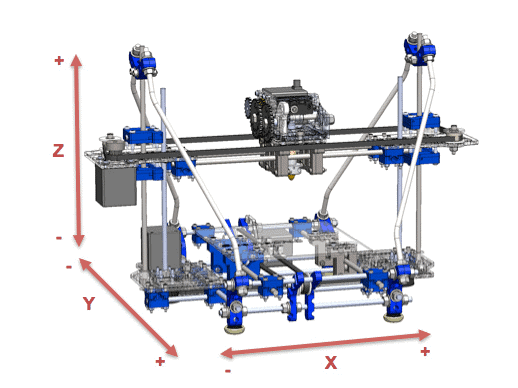 A 3D printer's gantry with X-axis horizontally across and Y-axis extending upwards, Z-axis represented by an arrow pointing towards the viewer.