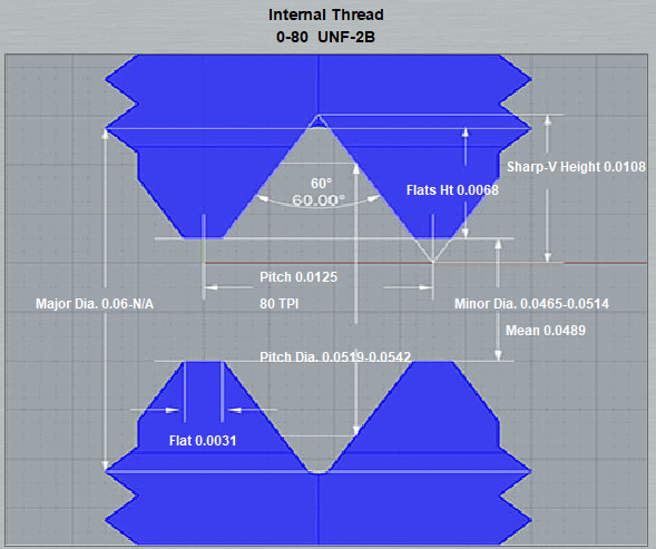 Blue internal thread design with dimensions and measurements on a grid background.