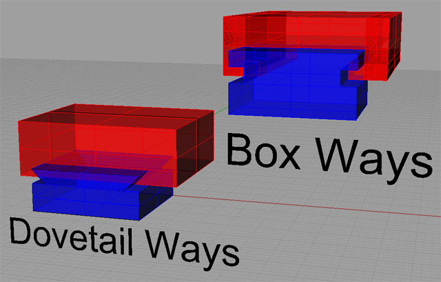 Dovetail ways and box ways in metal fabrication.
