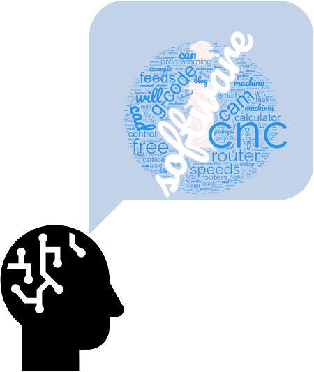 Machining-related concepts in a word cloud within a speech bubble on a white background.