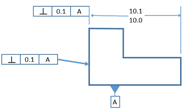 Technical diagram on white background with blue line, two boxes, and text labels, arrows, and symbols.