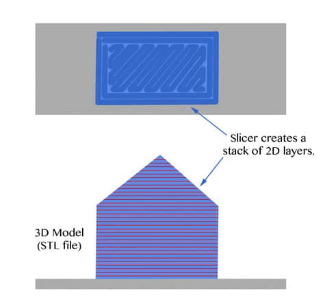 3D house model with layered diagram and blue arrow.