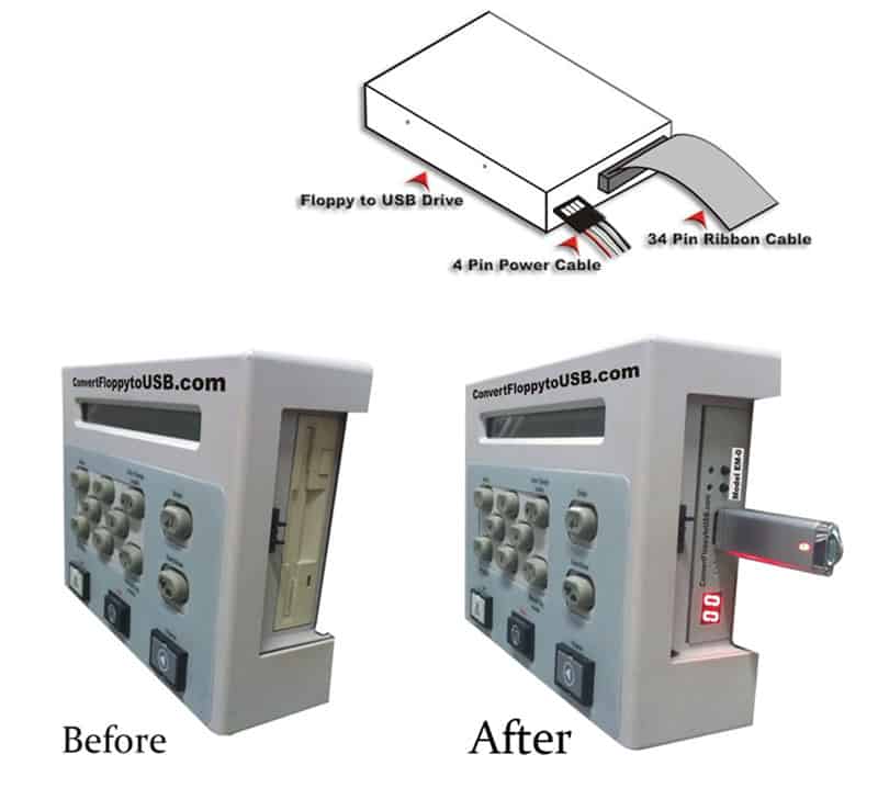 Floppy disk conversion to USB drive device with diagram and illustration of final product.
