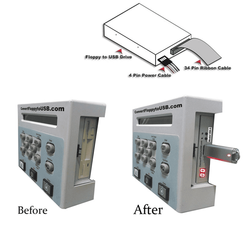 Floppy disk conversion device with before-and-after illustration on a white background.