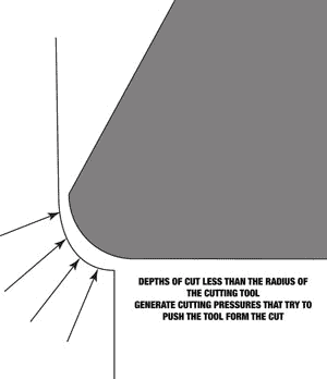 Gray triangle with text overlay on a white background