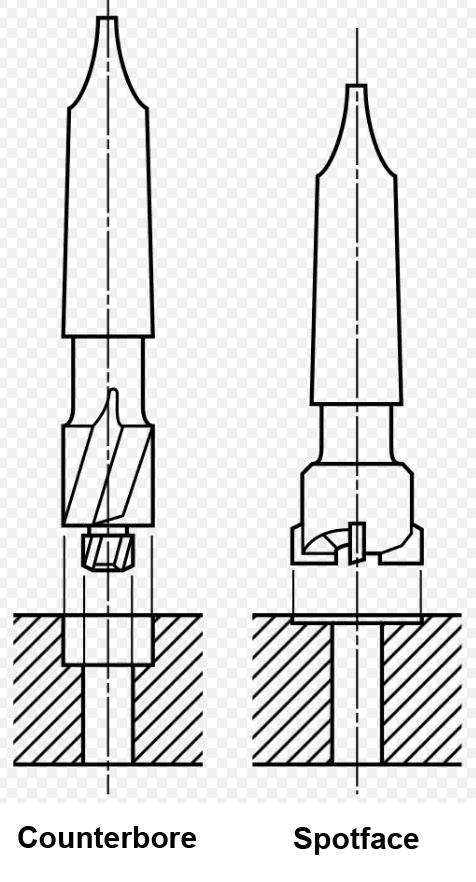 Technical diagram of counterbore and spotface tool with labeled components.