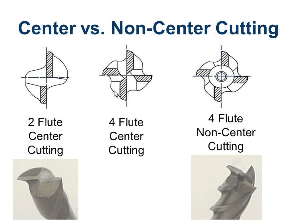 Center vs Non-Center Cutting: Machining Techniques Comparison.