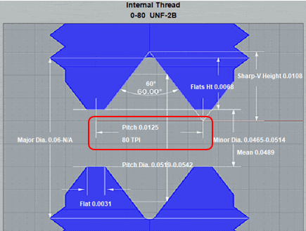 Technical diagram of thread dimensions for machining and engineering purposes.