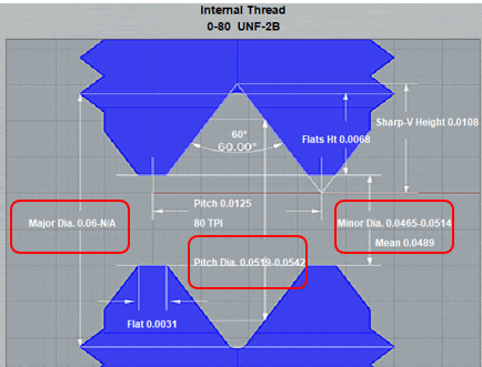 A technical diagram of an internal thread on a gray background with blue shape and various measurements and labels.
