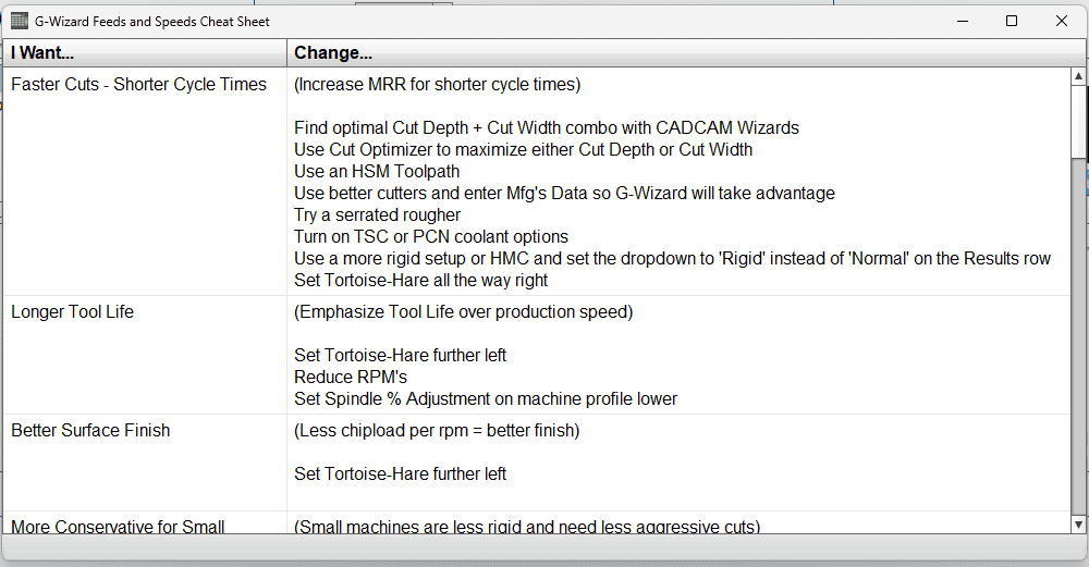 A screenshot of a webpage from CNCCookbook.com, featuring the G-Wizard Feeds and Speeds Cheat Sheet.