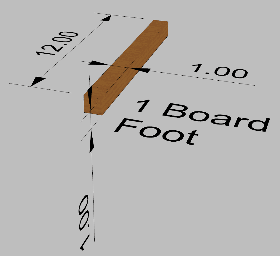 A wooden board with labeled dimensions in feet, featuring an angled cutout and textured wood grain on a light gray background.