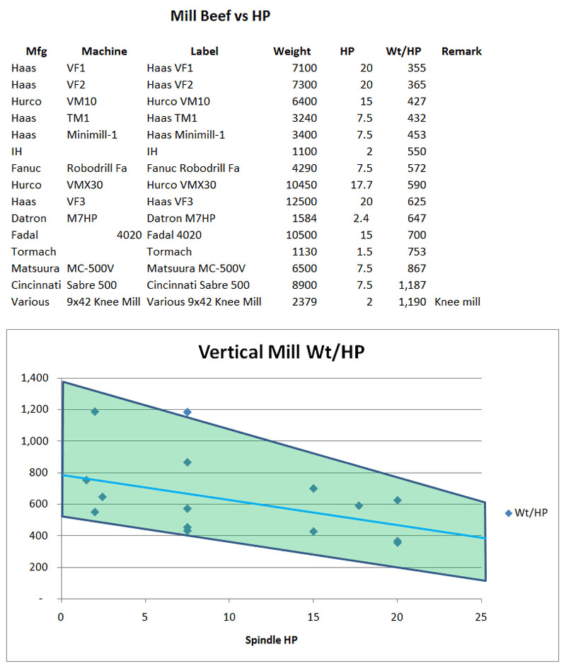 Milling machine comparison chart for metal fabrication.