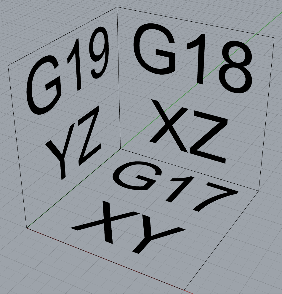 A 3D cube with black text and gray background featuring "G19 YZ G18 XZ G17 XY".