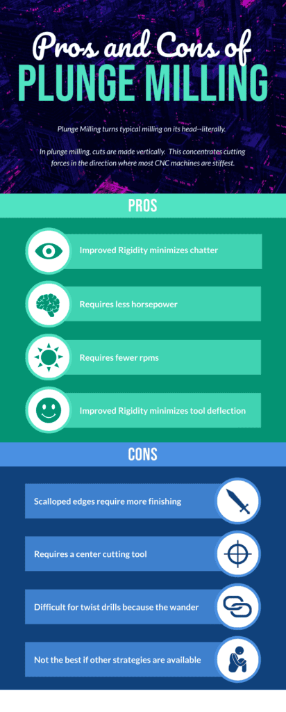 Milling machine pros and cons with plunge milling discussion.