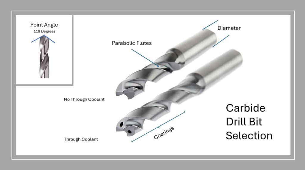 Machining tool selection featuring carbide drill bits with parabolic flutes, coatings and coolant options.
