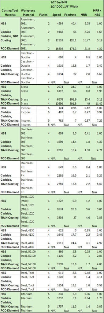 Machining resources, cutting tool performance data