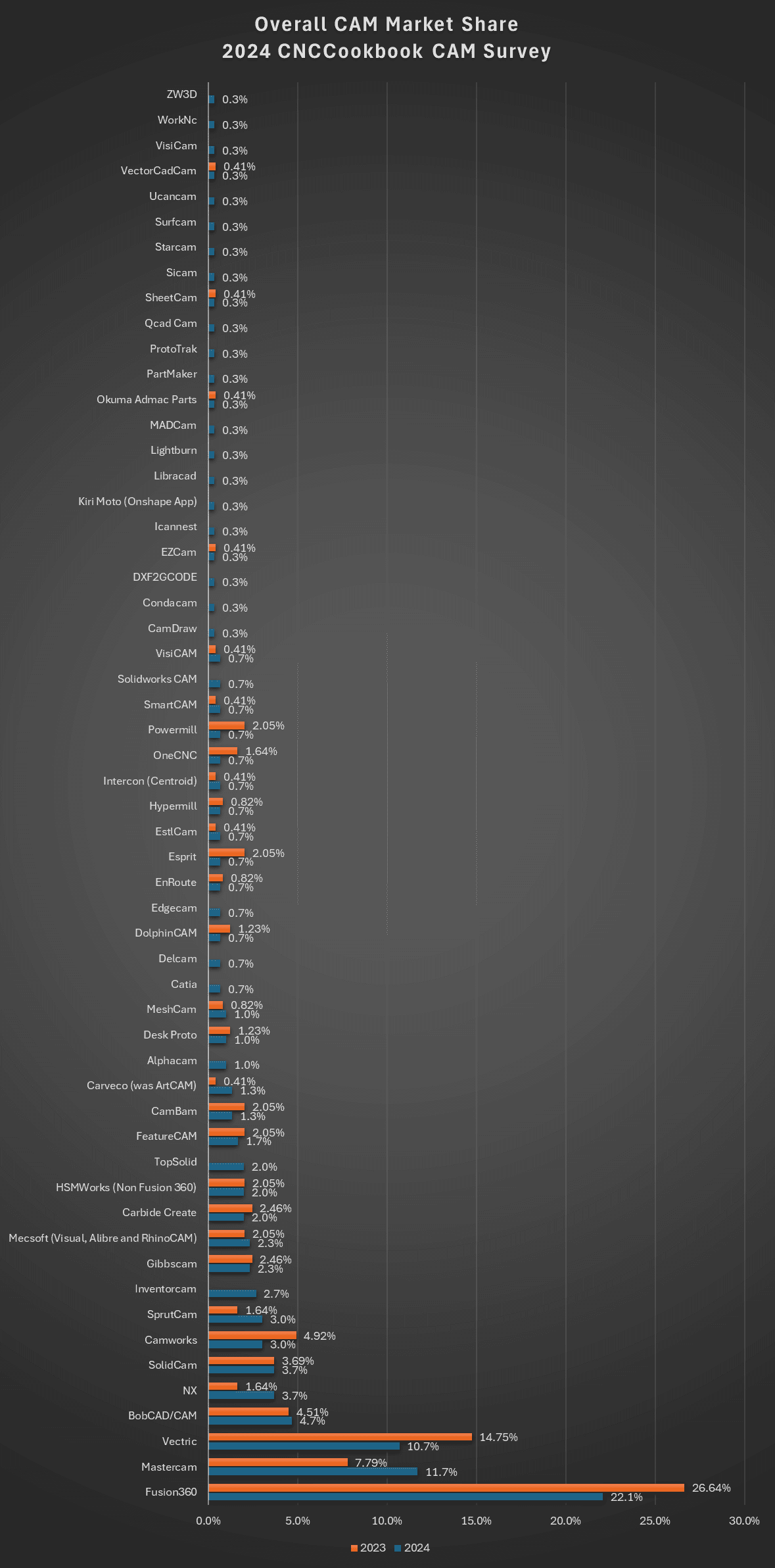 Machining, machine shops, metal fabrication, metrology, CNC machines, and software information.