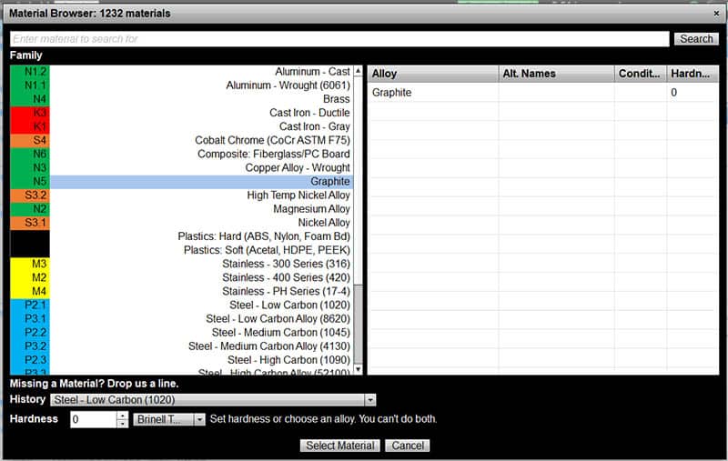 Comprehensive list of materials on CNCCookbook.com, organized alphabetically by category.