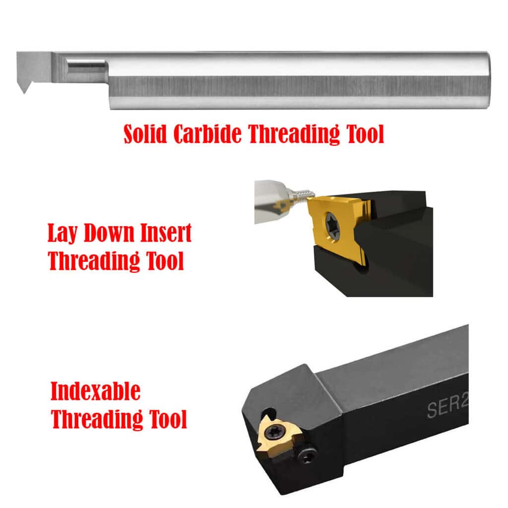 Lathe threading tools: solid carbide, lay down insert, indexable types.