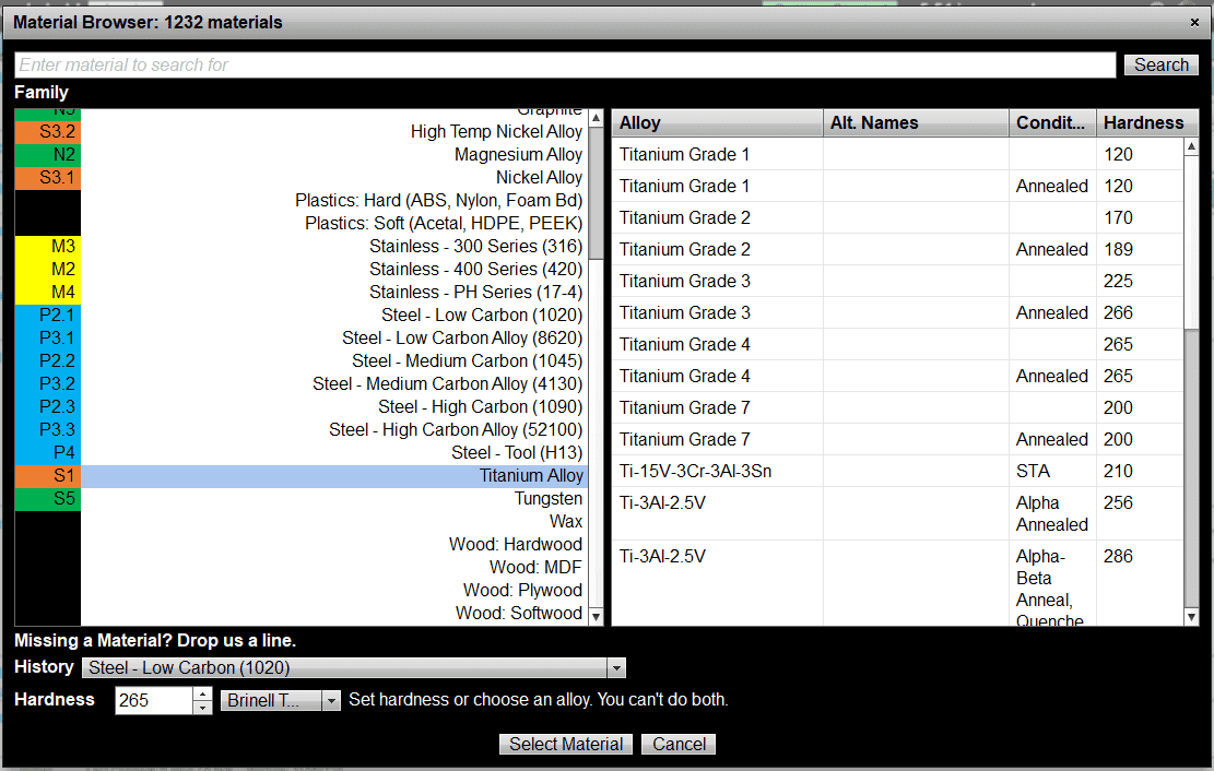 Machining materials table screenshot on CNCCookbook.com website.