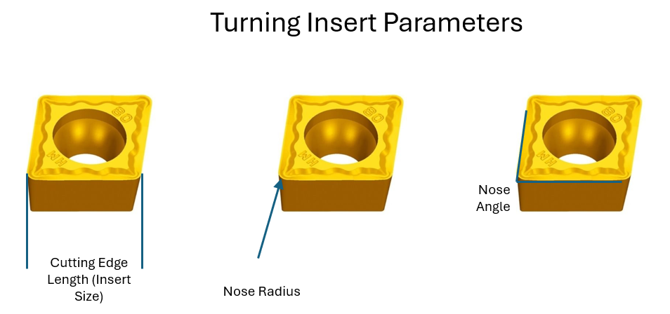 Turning Insert Parameters Diagram